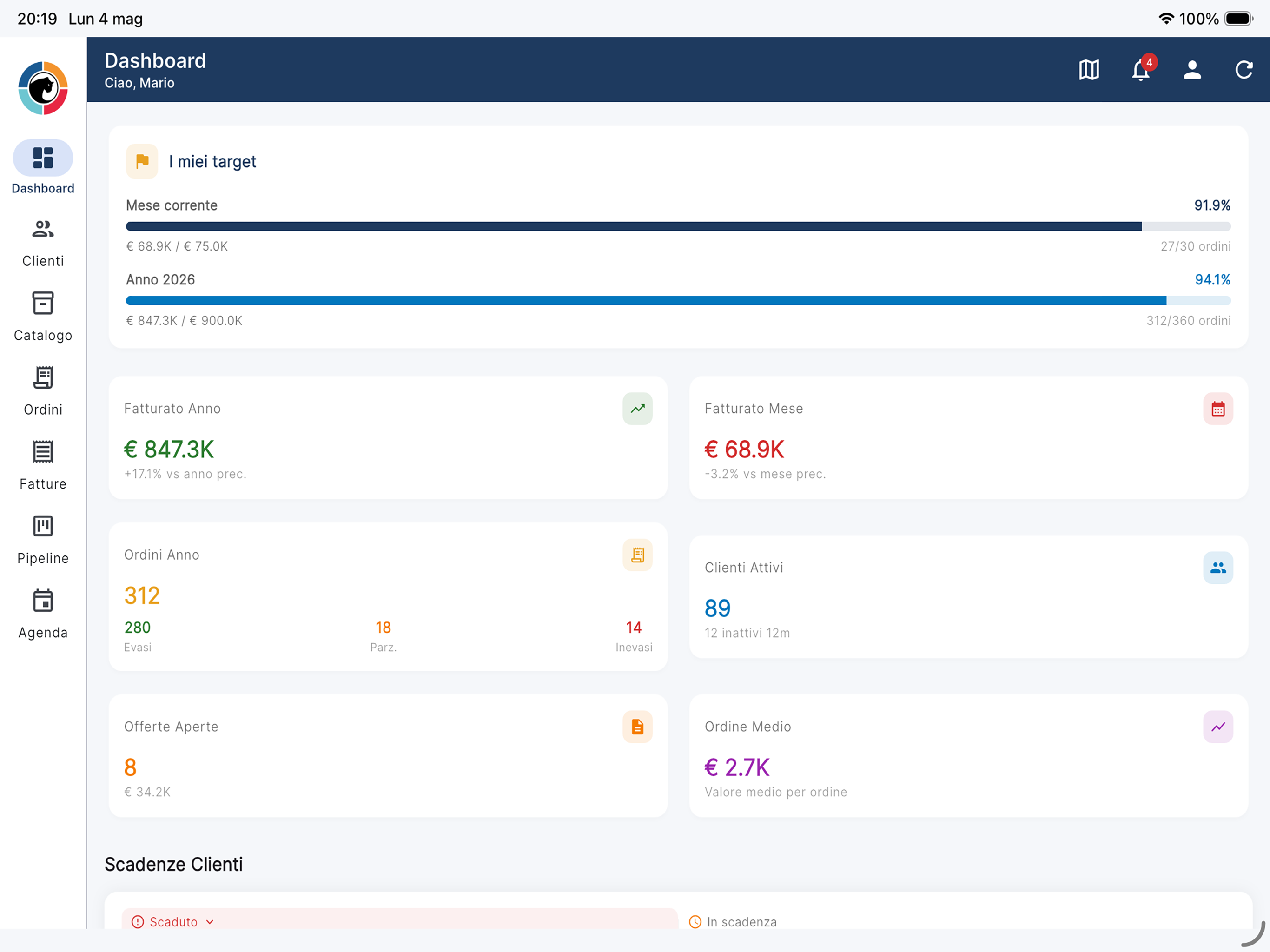 Dashboard KPI